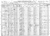 1920 us census indiana posey co p1_tiny